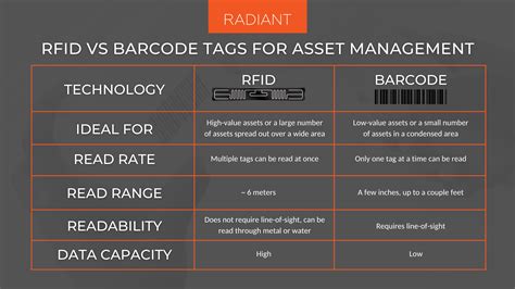 rfid band tag|rfid tags vs barcodes.